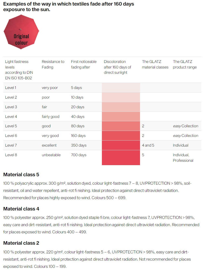 Alu-Twist parasoll 300 cm kat.5 523 Champagne